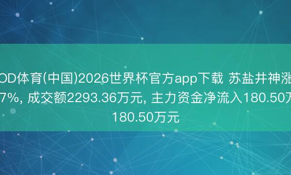 OD体育(中国)2026世界杯官方app下载 苏盐井神涨1.07%, 成交额2293.36万元, 主力资金净流入180.50万元